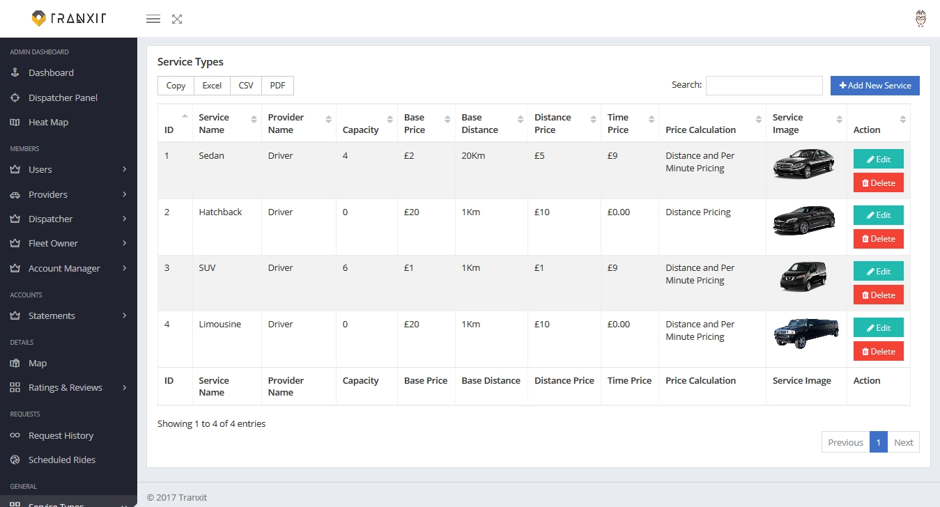 Uber Clone App Administrator Panel