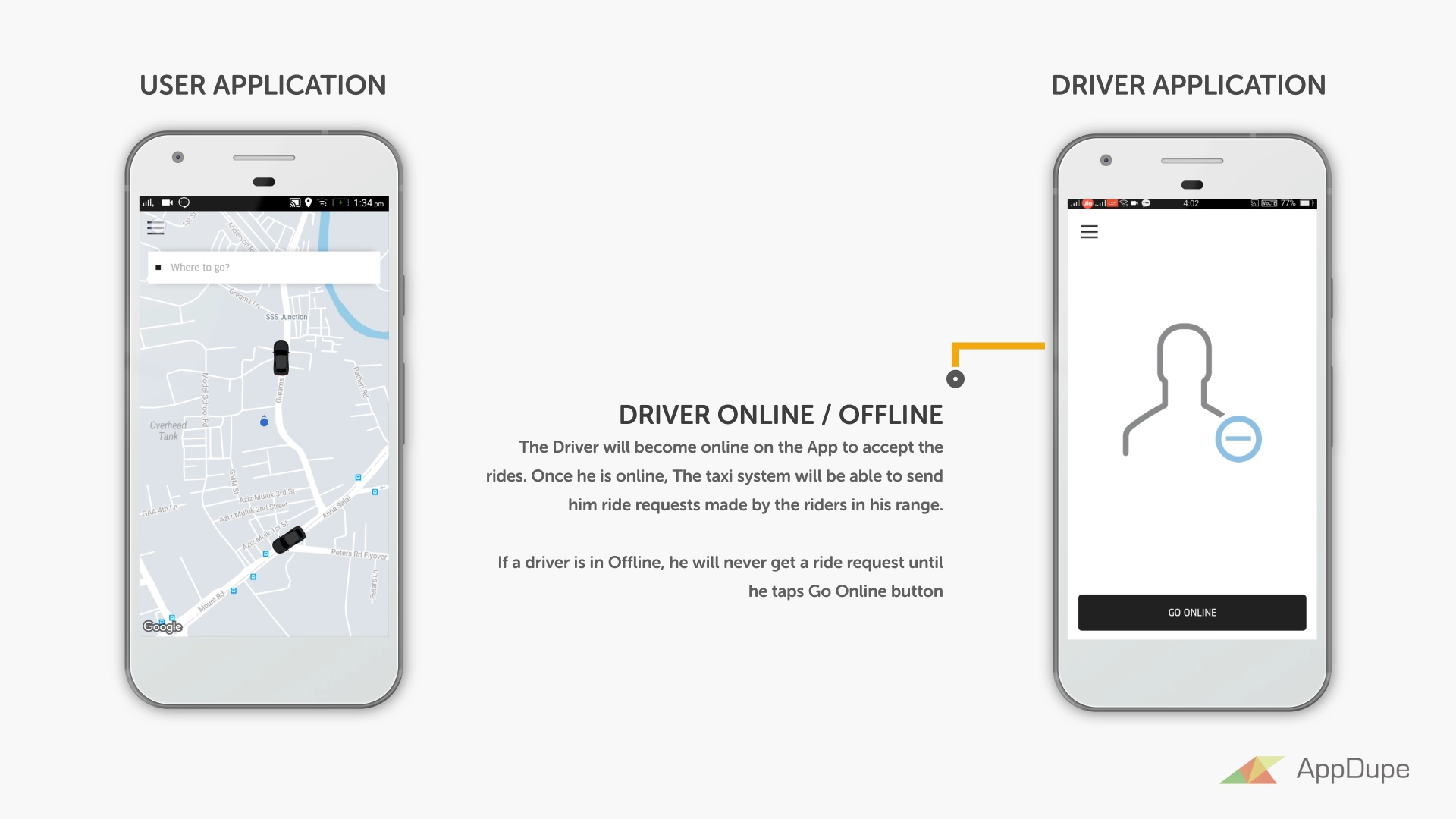 uber taxi app clone workflow