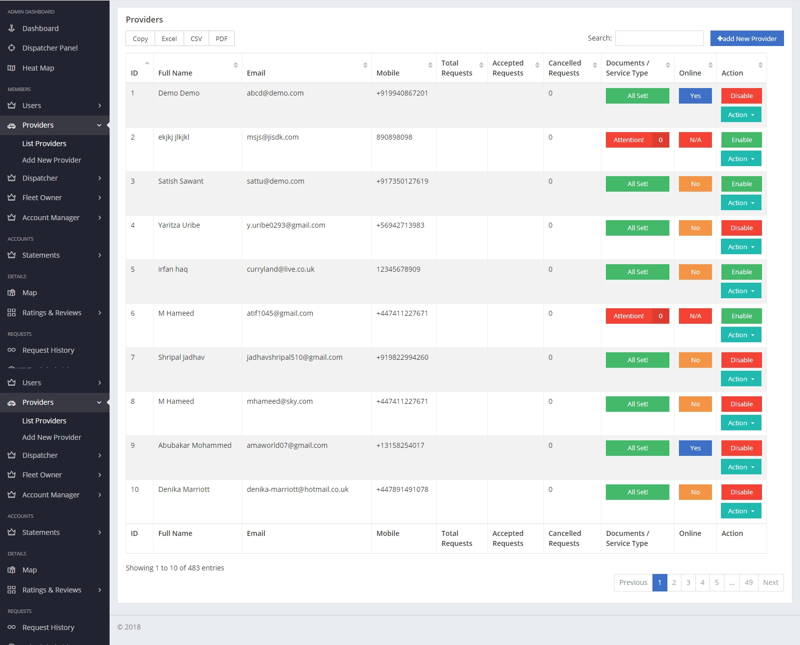 Uber Clone App Administrator Panel